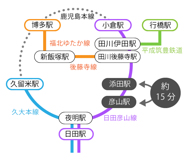 英彦山　アクセス